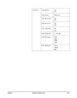 Preview for 251 page of Larson Davis System 824 Technical Reference Manual