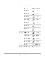 Preview for 253 page of Larson Davis System 824 Technical Reference Manual