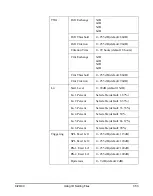 Preview for 257 page of Larson Davis System 824 Technical Reference Manual