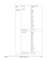 Preview for 261 page of Larson Davis System 824 Technical Reference Manual