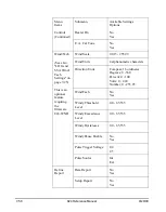 Preview for 262 page of Larson Davis System 824 Technical Reference Manual