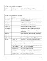 Предварительный просмотр 294 страницы Larson Davis System 824 Technical Reference Manual