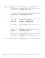 Предварительный просмотр 306 страницы Larson Davis System 824 Technical Reference Manual