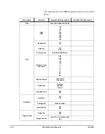 Предварительный просмотр 370 страницы Larson Davis System 824 Technical Reference Manual