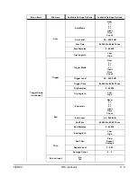 Предварительный просмотр 371 страницы Larson Davis System 824 Technical Reference Manual