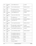 Preview for 470 page of Larson Davis System 824 Technical Reference Manual