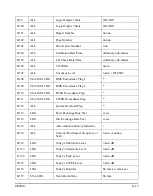 Preview for 473 page of Larson Davis System 824 Technical Reference Manual