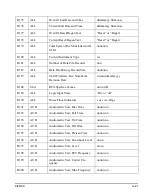 Preview for 477 page of Larson Davis System 824 Technical Reference Manual