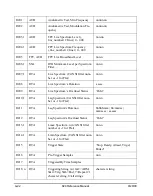 Preview for 478 page of Larson Davis System 824 Technical Reference Manual