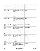 Предварительный просмотр 480 страницы Larson Davis System 824 Technical Reference Manual