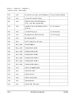 Предварительный просмотр 494 страницы Larson Davis System 824 Technical Reference Manual