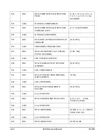 Предварительный просмотр 496 страницы Larson Davis System 824 Technical Reference Manual