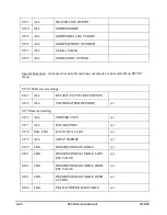 Предварительный просмотр 502 страницы Larson Davis System 824 Technical Reference Manual