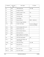 Предварительный просмотр 514 страницы Larson Davis System 824 Technical Reference Manual