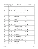 Предварительный просмотр 517 страницы Larson Davis System 824 Technical Reference Manual