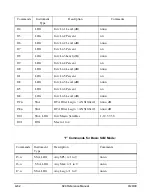 Предварительный просмотр 518 страницы Larson Davis System 824 Technical Reference Manual