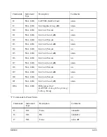 Предварительный просмотр 519 страницы Larson Davis System 824 Technical Reference Manual