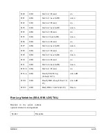 Предварительный просмотр 521 страницы Larson Davis System 824 Technical Reference Manual