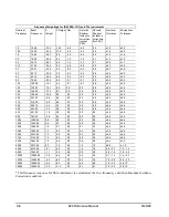 Предварительный просмотр 554 страницы Larson Davis System 824 Technical Reference Manual