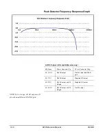 Предварительный просмотр 556 страницы Larson Davis System 824 Technical Reference Manual