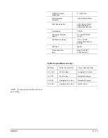 Предварительный просмотр 559 страницы Larson Davis System 824 Technical Reference Manual