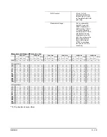 Предварительный просмотр 565 страницы Larson Davis System 824 Technical Reference Manual