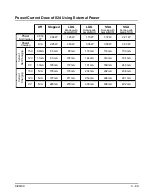 Предварительный просмотр 595 страницы Larson Davis System 824 Technical Reference Manual