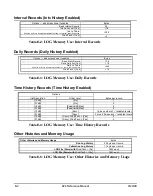 Предварительный просмотр 622 страницы Larson Davis System 824 Technical Reference Manual