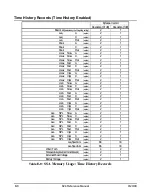 Предварительный просмотр 628 страницы Larson Davis System 824 Technical Reference Manual