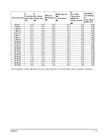 Предварительный просмотр 633 страницы Larson Davis System 824 Technical Reference Manual