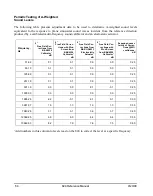 Предварительный просмотр 634 страницы Larson Davis System 824 Technical Reference Manual