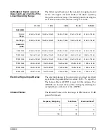 Предварительный просмотр 635 страницы Larson Davis System 824 Technical Reference Manual