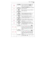 Preview for 17 page of Laser Technology TruPulse 200X User Manual