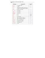 Preview for 60 page of Laser Technology TruPulse 200X User Manual