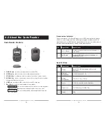 Preview for 7 page of Laser OBDII Instructions Manual