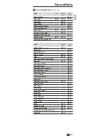 Preview for 7 page of LaserLiner ThermoMaitre Operating Instructions Manual