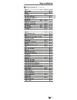 Preview for 11 page of LaserLiner ThermoMaitre Operating Instructions Manual