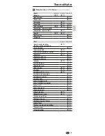 Preview for 15 page of LaserLiner ThermoMaitre Operating Instructions Manual