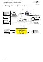 Preview for 6 page of Laserworld Purelight Series Manual