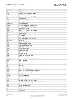 Предварительный просмотр 12 страницы Lattice Semiconductor CertusPro-NX Usage Manual