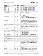 Предварительный просмотр 28 страницы Lattice Semiconductor CertusPro-NX Usage Manual