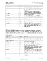 Предварительный просмотр 31 страницы Lattice Semiconductor CertusPro-NX Usage Manual