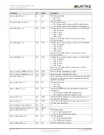 Предварительный просмотр 36 страницы Lattice Semiconductor CertusPro-NX Usage Manual