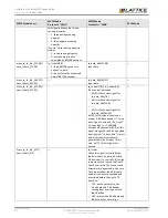 Предварительный просмотр 40 страницы Lattice Semiconductor CertusPro-NX Usage Manual