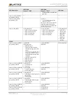 Предварительный просмотр 41 страницы Lattice Semiconductor CertusPro-NX Usage Manual