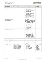 Предварительный просмотр 42 страницы Lattice Semiconductor CertusPro-NX Usage Manual