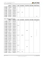 Предварительный просмотр 52 страницы Lattice Semiconductor CertusPro-NX Usage Manual