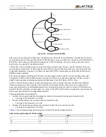 Предварительный просмотр 58 страницы Lattice Semiconductor CertusPro-NX Usage Manual