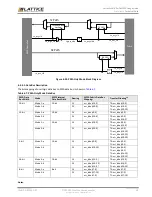 Предварительный просмотр 69 страницы Lattice Semiconductor CertusPro-NX Usage Manual