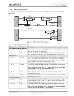 Предварительный просмотр 75 страницы Lattice Semiconductor CertusPro-NX Usage Manual